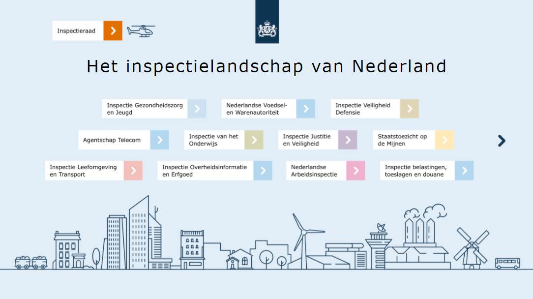 Over De Rijksinspecties | Over De Inspectieraad | Rijksinspecties